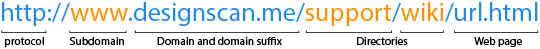 url.png